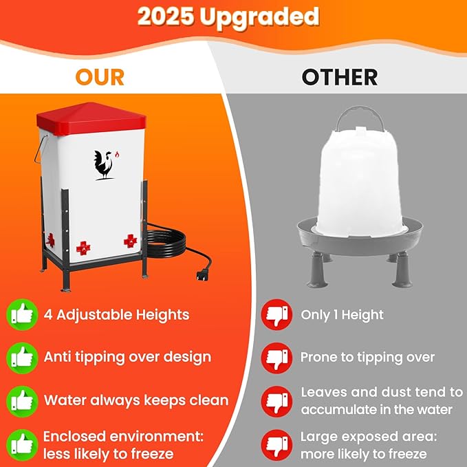 Heated Chicken Waterer for Winter, 3.2 Gallon Poultry Water Heater with 4 Horizontal Nipples, Thermostatically Controlled, 4 Adjustable Heights, Anti-Freezing Watering System for Coop