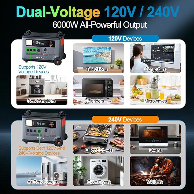 OSCAL 6000W(Peak 9000W) Portable Power Station with 2x500W Solar Panel,Dual 120V/240V Solar Generato,3600WH EV-Grade LiFePO₄ Battery,4×6000W AC Outlets,2200W 1.96H Fast Charge,for Home Backup,RV.