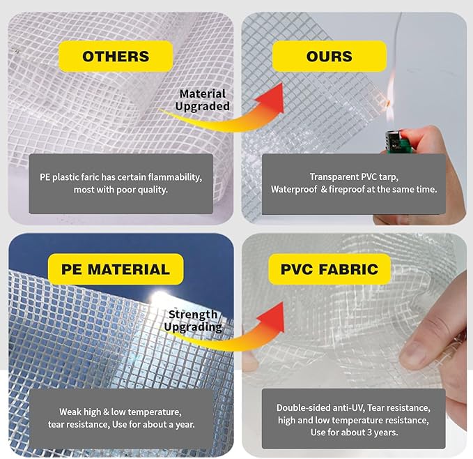 12Ftx24Ft Clear Greenhouse Plastic Covering, 16Mil Thickness Heavy Duty Clear tarp for Chicken coop, Greenhouse Plastic sheeting with Hemmed Edges & preinstalled Grommets.