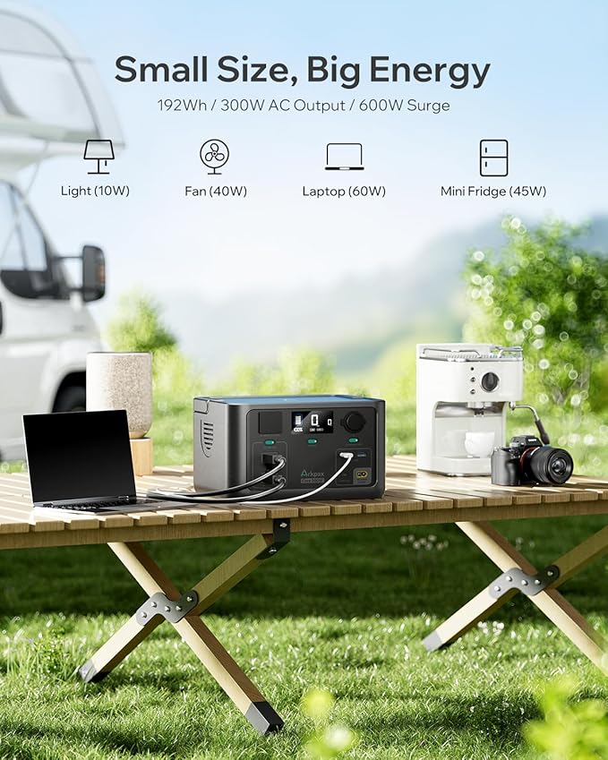 Portable Power Station Core1200W, 1024Wh LiFePO4 (LFP) Battery, 1200W (Peak 2400W), 1.5 Hr Fast Charge, Solar Generator (Solar Panel Optional) for Home Backup Power, Camping & RVs