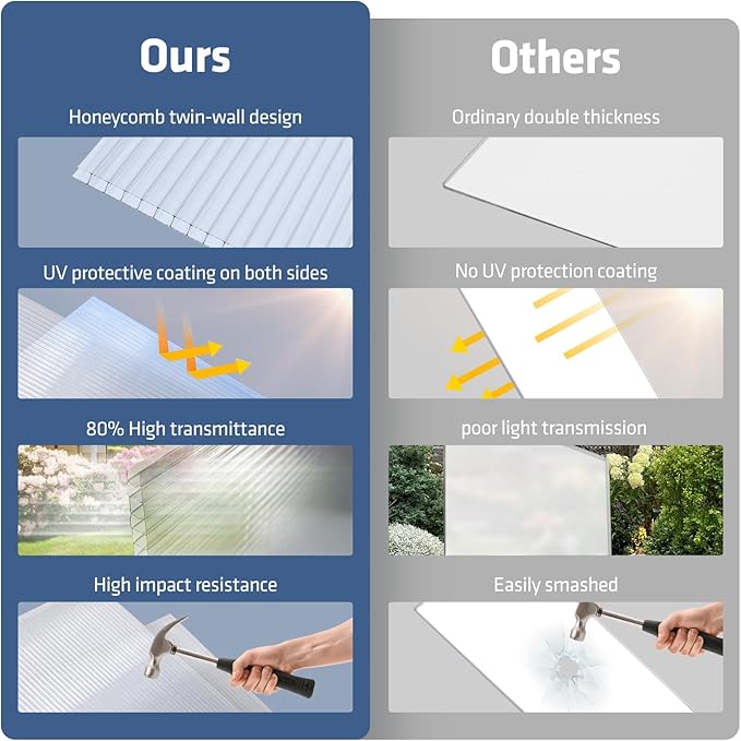 UMIG 8 PCS 6' x 2' x 0.32'' Polycarbonate Greenhouse Panels, Twin-Wall Waterproof UV Protected Corrugated Plastic Roof Panels Sheets, Clear Replacement Panels for Greenhouse, Outdoor, Plant