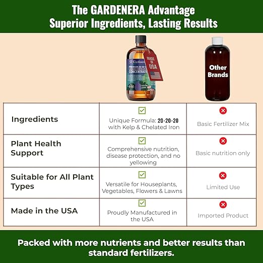 𝐏𝐑𝐄𝐌𝐈𝐔𝐌 All-Purpose 20-20-20 Liquid Fertlizer Spray - Increases Flowering and Yield on All Varieties of Fruits, Vegetables and Flowers| Liquid Plant Superfood Mist (32 OZ)