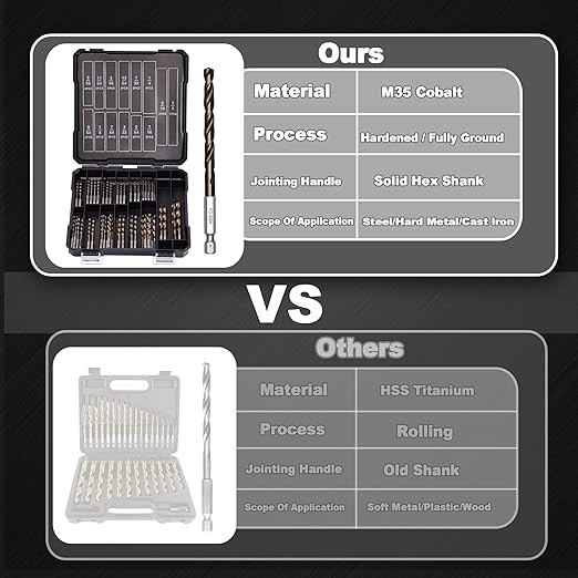 1/4 Hex Shank Cobalt Drill Bit Set 59Pcs 1/16"-3/8", M35 HSS Impact Driver Drill Bits for Metal and Hardened Steel, with Indexed Storage Case