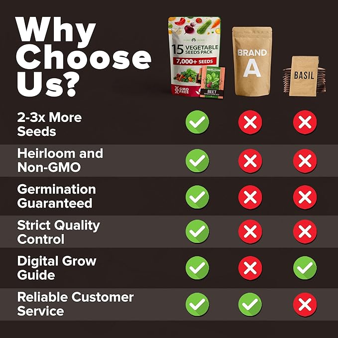 HOME GROWN Heirloom Vegetable Seeds - 15 Varieties, 7,000+ Non GMO Seeds for Planting, Complete Vegetable Garden Kit for Indoor & Outdoor Growing, Survival Seed Vault for Preppers