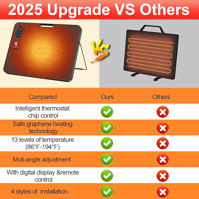 Upgraded Chicken Coop Heater,200W Safe Chicken Heater for Coop, Chick Heating Plate Radiant with Thermal Protector,Energy Efficient Heater with High Temperature Alert for Winter Chicks Poultry Animals