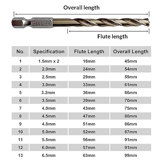 NordWolf 14-Piece Metric Cobalt Drill Bit Set for Stainless Steel & Hard Metals, with 1/4" Hex Shank for Quick Chucks & Impact Drivers, Sizes 1.5mm to 6.5mm in Storage Case