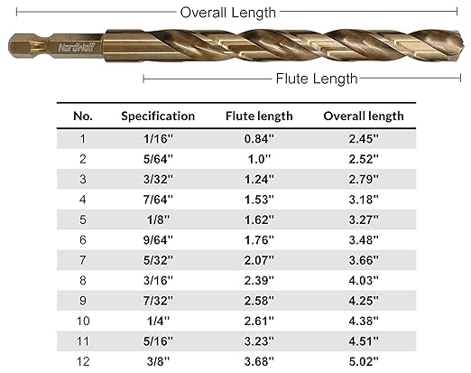 NordWolf 14-Piece M35 Cobalt Drill Bit Set for Stainless Steel, Hard Metals & Cast Iron, Jobber Length with 1/4" Hex Shank, SAE Sizes 1/16" to 3/8" in Storage Case