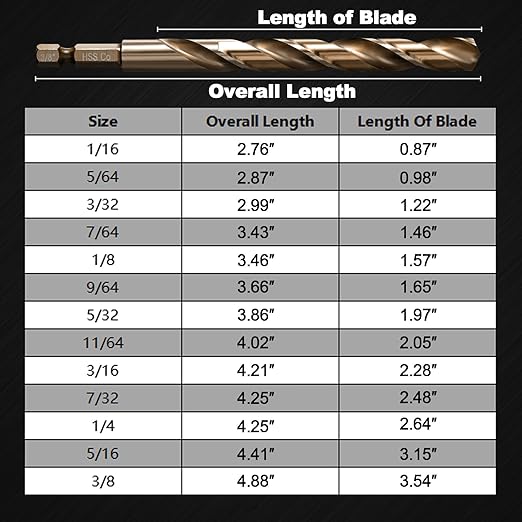1/4 Hex Shank Cobalt Drill Bit Set 16Pcs 1/16"-3/8", M35 HSS Twist Impact Drill Bits for Metal and Hardened Steel, with Indexed Storage Case