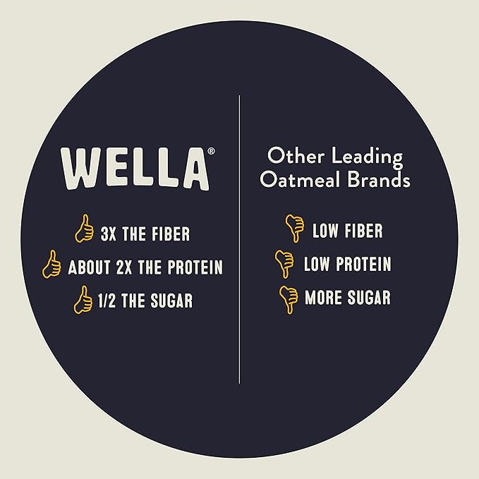 Wella Cereal Oatmeal Alternative, Gluten-Free Breakfast Hot Cereal, Grain-Free Paleo Organic Vegan High Protein Superfood, Plant-Based Non-GMO, Low in Net Carbs, Single-Serve Packets, Pumpkin Spice Flavor (10 Count, 1.6 oz. Packets)