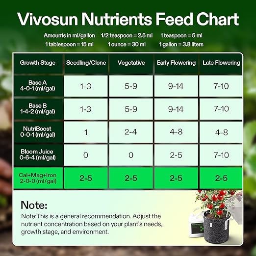 VIVOSUN Cal+Mag+Iron (2-0-0), Calcium, Magnesium & Iron Supplement, Liquid Nutrient Fertilizer for All Plants, Concentrated Plant Food for Soil/Soilless Cultivation, Hydroponics, 1 Quart