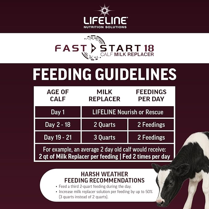 ANNUSO LIFELINE Fast Start 18 Calf Milk Replacer 24:20, 25lb Bag - All-Milk Formula with LifePulse & Gammulin - Immune, Gut & Respiratory Support - No Artificial Flavors, Easy Mix for Calves