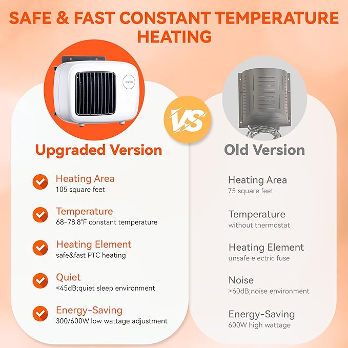 Dreyoo 600/300W Dog House Heater with Thermostat, Pet Heater with 6FT Anti Chew Cord and Safe Overheat Protection, 2 Heating Mode Pet Warmer for Dogs Chicken Coops Rabbits(White,1 Pcs)