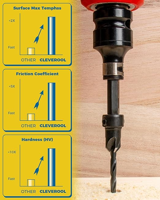 16PCS Countersink Drill Bit Set, Adjustable Depth Tapered Drill Bits with 4 Wood Plug Cutters & 1/4" Hex Shank, Counter Sink Drill Bit for Wood with Storage Box