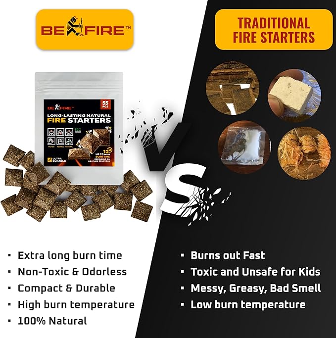BeFire Fire Starter • 55 pcs Natural Fire Starters up to 12 Min Burn Time Firestarters for Indoor Fireplace, Campfires & Camping, Wood Stove, Grill