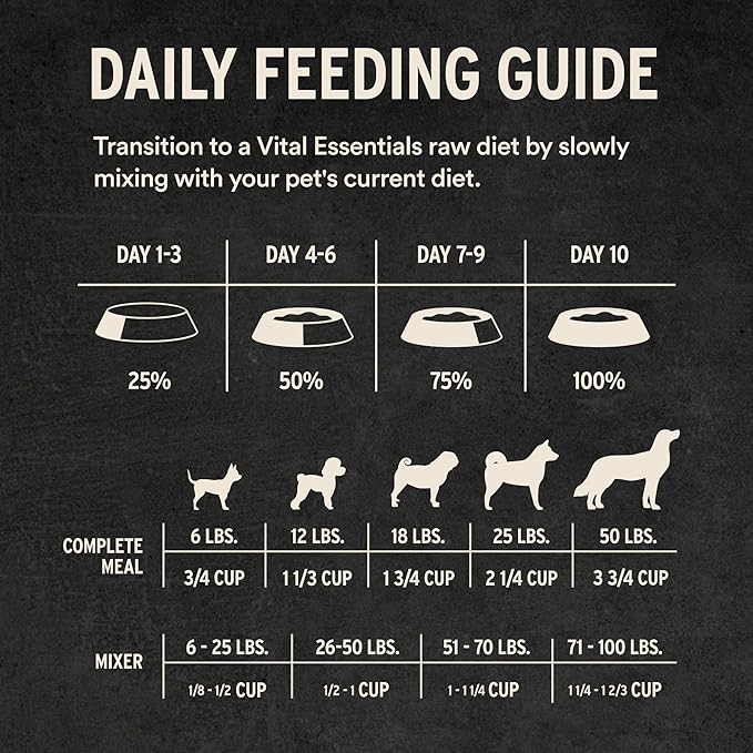 Vital Essentials Freeze-Dried Raw Rabbit Crunchy Mini Nibs | Complete Meal or Mixer Dog Food | 25 oz