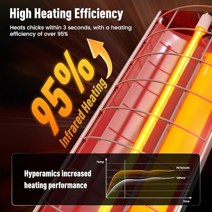 Chicken Coop Heater, Large Infrared Heat Lamp for Poultry, Livestock & Pets, Safe Chicken Brooder Heat Lamp, 2 Levels, 150-300W, Instant & Even Heating, Low Light, Adjustable Height, Silver