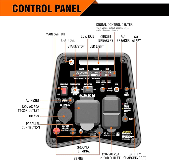 GENMAX Dual Fuel Generator,4600W ultra-quiet 159cc engine,Electric & Remote Start with CO Alert and LED light digital display,Ideal for Camping outdoor & Home backup power.EPA &CARB Compliant