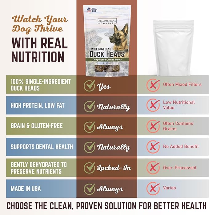 5 Natural Duck Head Dog Treats – Single Ingredient, Dehydrated & Digestible – Low-Fat, High-Protein Chew for Training & Dental Health – Made in USA