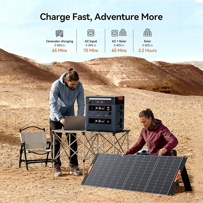 Oscal PM2400 Portable Power Station, 1872Wh LiFePO4 Home Backup Battery, Dual Speaker 2400W Solar Generator(Surge 4800W), Dual Wireless Charging Pad, with 400W solar panel