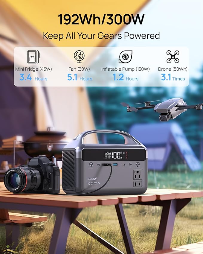 Portable Power Station, 300W Surge 600W 192Wh(60,000mAh) Compact Power Bank with 110V Sine Wave Outlet, LiFePO4 Battery for Home Emergency, Camping, Travel, CPAP & Outdoor Electronics(Solar Optional)
