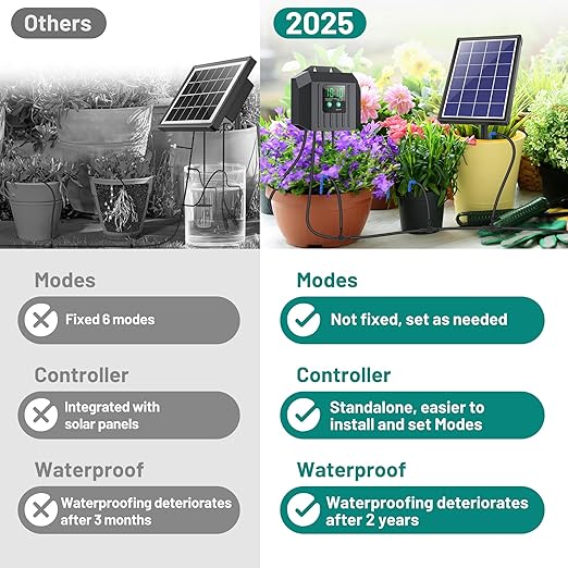 Biling 4W Solar Irrigation System for Garden, Digital Programmable Smart Watering with 2200mAh Battery, Solar Drip Irrigation System for 15 Potted Plants Outdoor Indoor Garden
