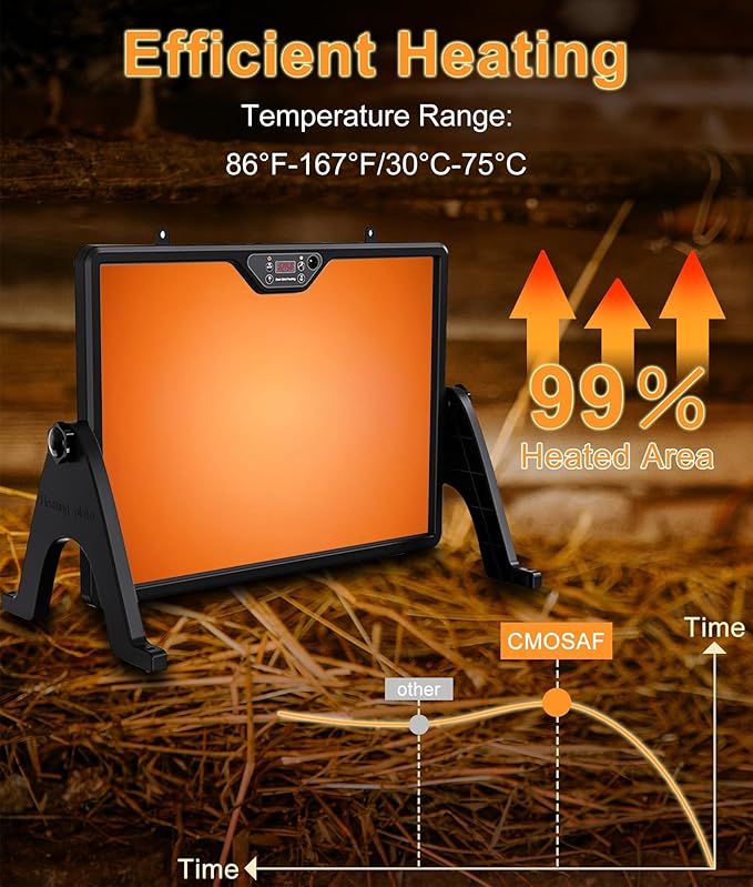 2026 Chicken Coop Heater Double-sided Heater Coop Radiant Heat Panel Built-in Adaptive Temperature Sensor,Chicken Heater Inside Coop for Winter,Adaptable to Timer and Temp Controllers,ETL UL Compliant
