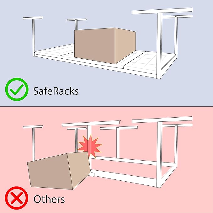 SafeRacks 2x6 Adjustable Overhead Garage Storage Rack, Heavy-Duty Steel Overhead Storage Rack with 300 lb Weight Capacity, Height Adjustable Garage Storage Organization System, White (24"-45")