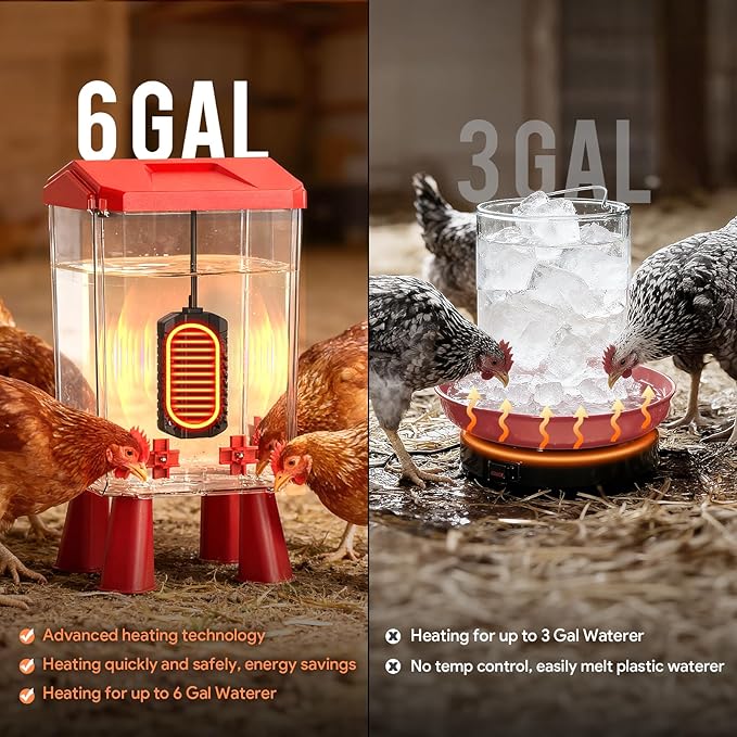 Heated Chicken Waterer with Smart LCD Screen, Chicken Water Heater for Under 6 Gallons Waterer, Thermostatic Control & Prevent Water Freezing, Fast Heating Water for Chickens, Ducks, Geese in Winter
