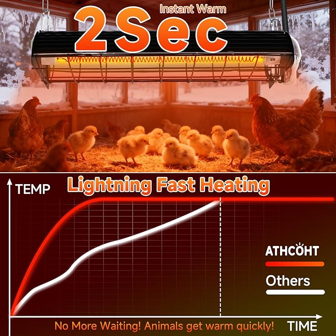 Chicken Coop Heater Lamp, Carbon Fiber Heat Lamp with 175W and 250W Bulbs, Brooder Heater with Guard, Ideal for Poultry, Livestock & Small Pets (1 pc Black Plus35CM(1 Light Frame + 2 Lamp Tubes))