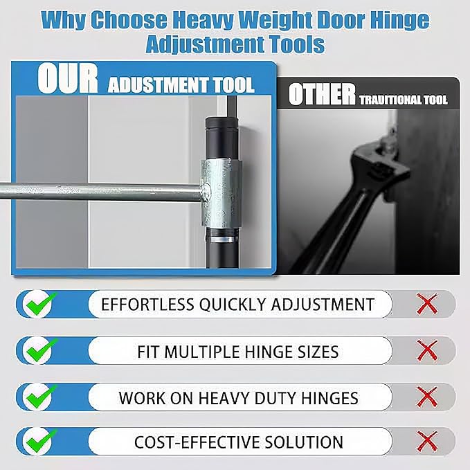 Door Hinge Adjustment Tool, Hinge Gap Adjustment Wrench, Heavy Duty DoorHinge Repair Tool, Hinge Gap Adjusting Wrench, Residential Doorhinge Adjustmenttool, 14-19mm(0.55-0.75in)