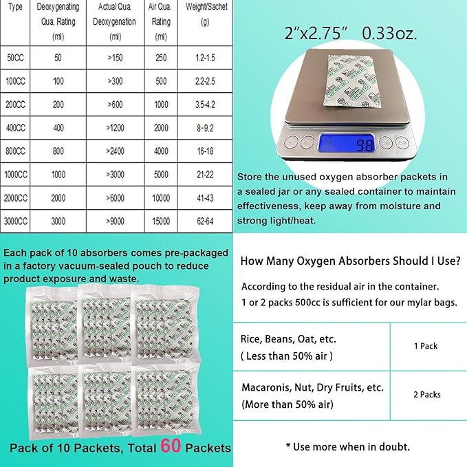 50pcs 1 Gallon Mylar Bags for Food Storage with Oxygen Absorbers 400CC (6 Packs of 10pcs) and Labels, 9.5 Mil 10"x14" Vacuum Sealer Bags Heat Sealable Bags for Long Term Food Storage(Extra Thick）