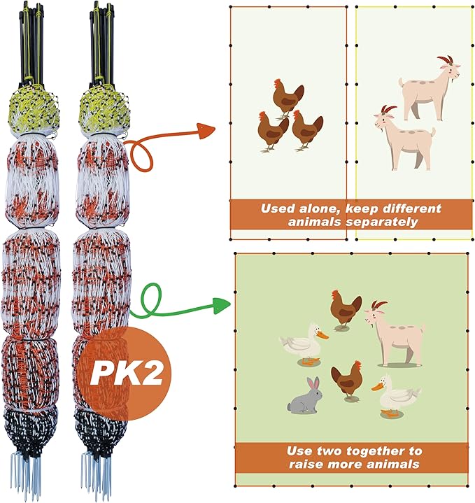 Poultry Electric Netting Fence - 47.3''H (can be Manually Raised to 59.1''H) x 98.5'L for Flying Chicken, Sheep, Goats in Farms, Ranches and Gardens, PK2