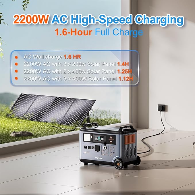 OSCAL 6000W(Peak 9000W) Power Station with 3x400W Solar Panel,120V/240V Dual-Voltage 3600WH EV-Grade LiFePO₄ Battery Solar Generato,4×6000W AC Outlets,2200W 1.96H Fast Charge,for Home Backup,RV.