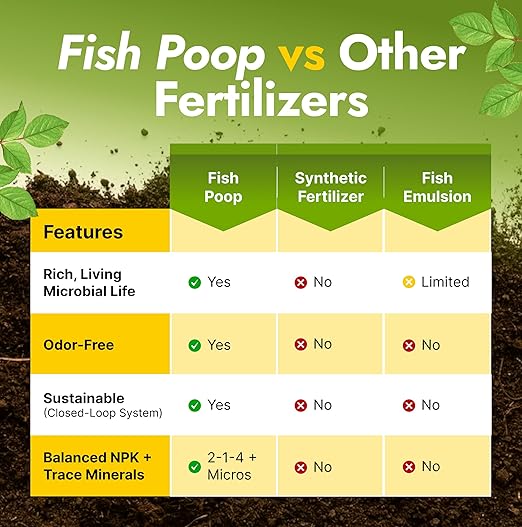 OMRI Listed Organic Concentrated Fish Poop - Liquid Fertilizer for Vegetable Gardens, Indoor Plant Food for Houseplants, Hydroponic Nutrients, Soil Amendment (1 Gallon)