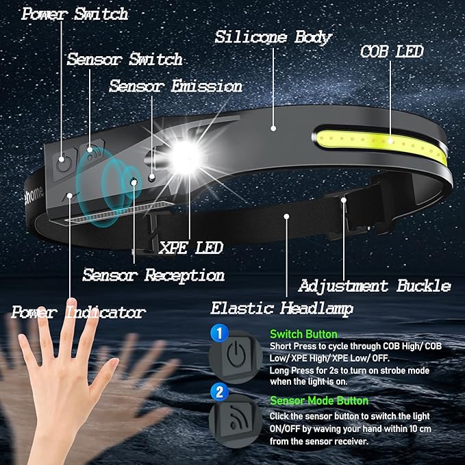Aikertec Rechargeable Headlamp 18 Pack, 230°Beam Headlamp for Adults, 6 Mode Camping & Spotlight, Motion Sensor, Lightweight Headlights Flashlight