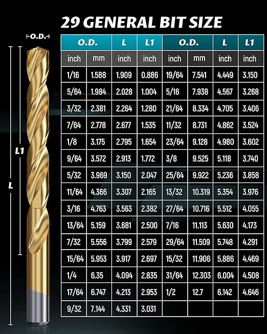 Lichamp 29-Piece HSS Drill Bit Set, High-Speed Steel Drill Bits with Titanium Coating from 1/16" to 1/2" for Metal, Cast Iron and Plastic - Comes with Indexed Steel Case