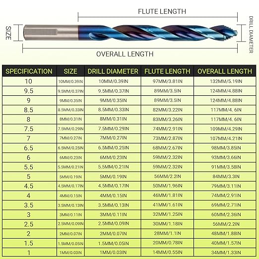 19Pcs Cobalt Drill Bit Set, M35 HSS Stepped Point Drill Bit, 135 Degree Tip High Speed Steel with Blue Oxide Finish, Stainless Steel, Plastic and Wood with Metal Indexed Storage Case