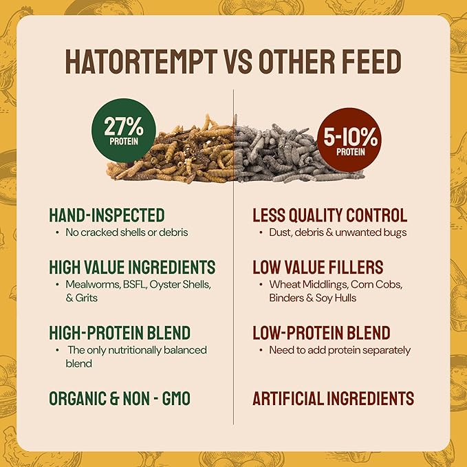 Hatortempt Chicken Feed Granules - 10 lb, Non-GMO - Protein-Rich Meal Worms & Black Soldier Fly Larvae & Oyster Shell Grubs Mix - Calcium Grit & Treats for Chickens - Egg Layer Feed