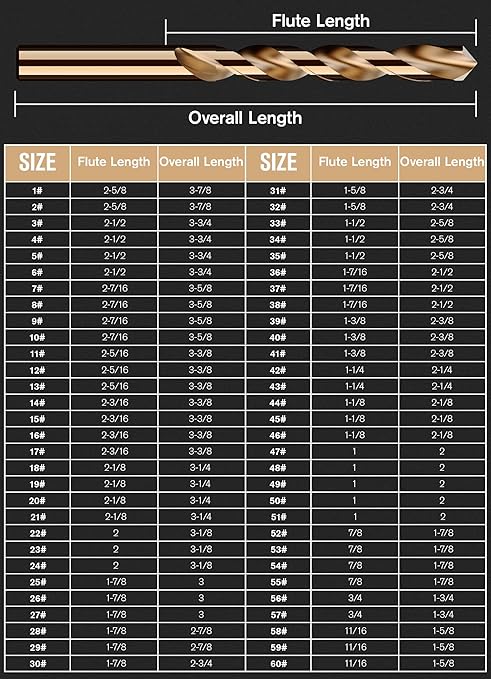 Cobalt Number Size Drill Bit Set, 60Pcs M35 High Speed Steel Jobber Length Drill Bit Kit for Hardened Metal, Stainless Steel, Cast Iron, Wood and Plastic, with Index Storage Case, #1-60