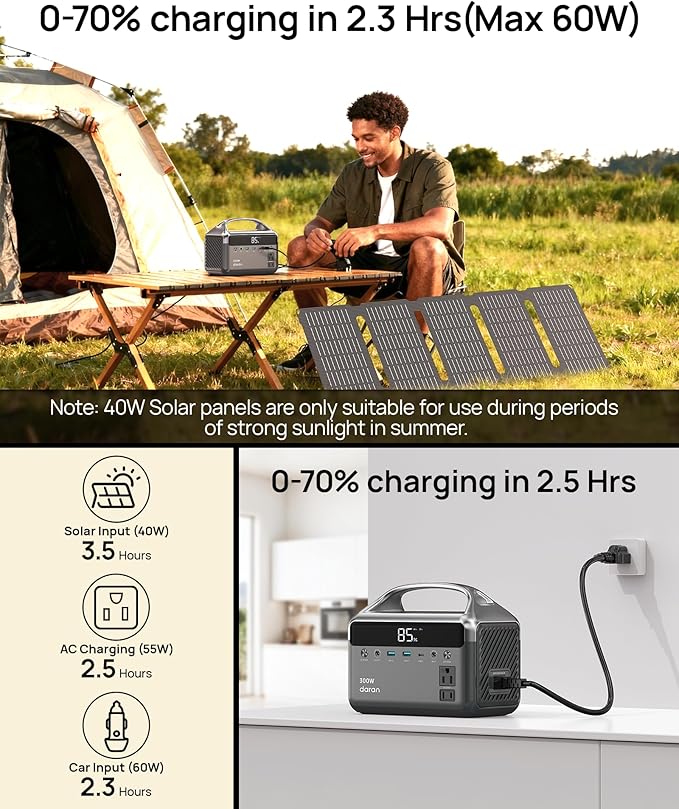 Portable Power Station 300W, 192Wh LiFePO4 Battery Solar Generator with 40W Solar Panel & 2 AC Outlets 110V/ 600W Surge, Power Bank Fast Charging AC DC USB Ports for Christmas lights, Camping, RVs