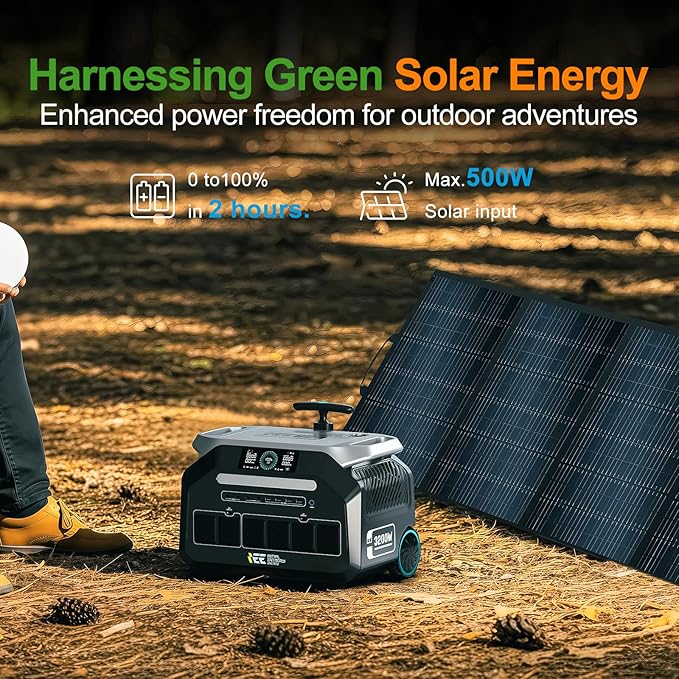IEE 3200W Solar Generato with 2x200W Solar Panel,1800W 1.2H Fast Charge 2048WH Lifepo4 Battery Portable Power Station,14 Output Ports 5-8MS EPS,APP Control Below 30DB Noise,for Home Backup,RV,Travel.