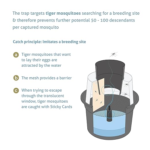 Biogents GAT2 Mosquito Trap – Non-Electric, Eco-Friendly Egg-Laying Trap for Tiger Mosquito Control – 12 Traps with 10 Sticky Cards for Outdoor Breeding Prevention
