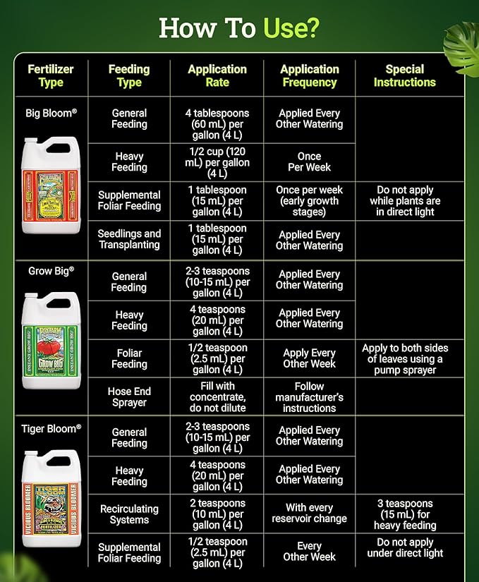 Fox Farm Fertilizer Soil Trio Liquid Nutrient: Tiger Bloom, Grow Big, Big Bloom Gallon Bottles - (Pack of 3-1 Gallon)