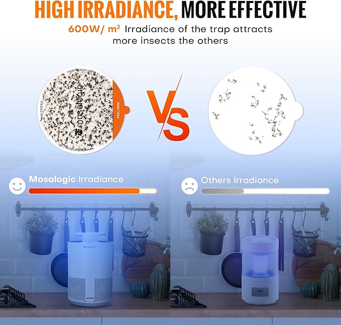 Mosalogic Fruit Fly Trap for Indoors Indoor Gnat Traps for House Use Upgraded Flying Insect Catcher - Trapper & Killer for Fruit Flies, Gnats, Mosquitoes, Plants Moths with 5 PCS Refills White