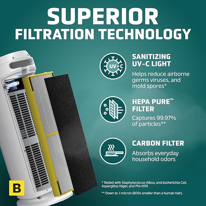 GermGuardian Air Purifier for Home, for Wildfire Smoke, Pets, Pollen, Odor, Mold Spores, Large Rooms Up to 743 Sq. Ft., with HEPA Pure Air Filter, UV-C Light, Air Quality Sensor, 22", AC4880W, White