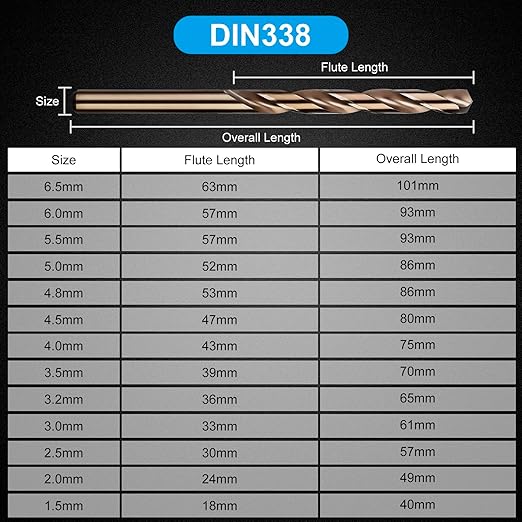 Cobalt Drill Bits Set (1.5-6.5mm, 13Pcs), M35 HSS Metal Twist Drill Bits Set for Hard Metal, Stainless Steel, Cast Iron, Plastic, Wood, Other Materials