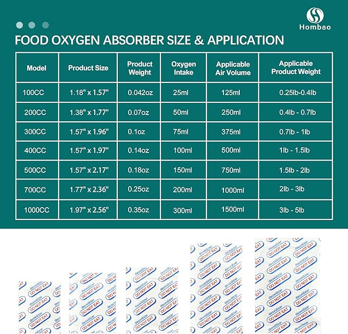 200 Packs 100CC Food Grade Oxygen Absorbers (10 Packs x 1 Vacuum Bag) Oxygen Absorbers for Food Storage, Oxygen Packets for Long Term Food Storage - O2 Absorbers for Food Grade