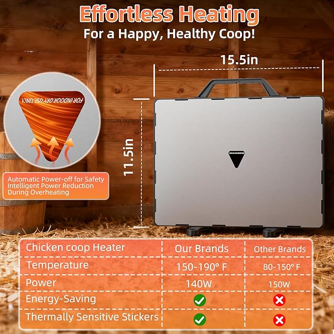 Smart Chicken Coop Heater, 140W Radiant Heat Panel with Adjustable Temp, Chicken Coop Heater for Winter, Quiet & Light-Free Design, ETL/UL Certified Safe, Suitable for Pets and Animals in Winter
