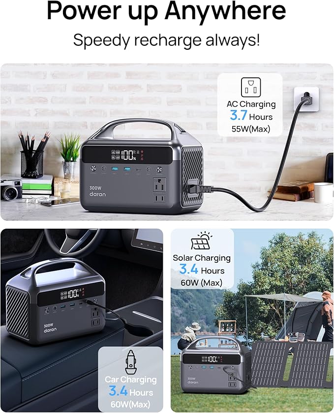 Portable Power Station 300W, 192Wh LiFePO4 Battery Solar Generator with Carry Bag & 2 AC Outlets 110V/ 600W Surge, Power Bank Fast Charging AC DC USB Ports for Laptop, Camping, Home Ues, Emergency