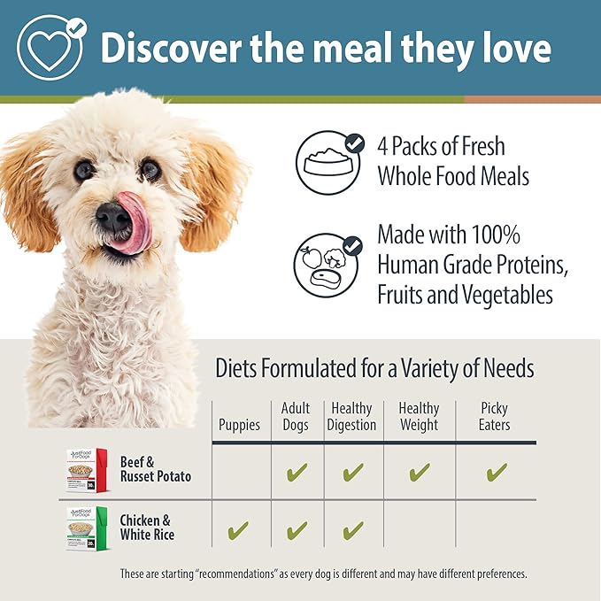 JustFoodForDogs Fresh Dog Food Topper Variety Pack, Beef & Chicken Human Grade Dog Food Recipes - 12.5 oz (Pack of 4)